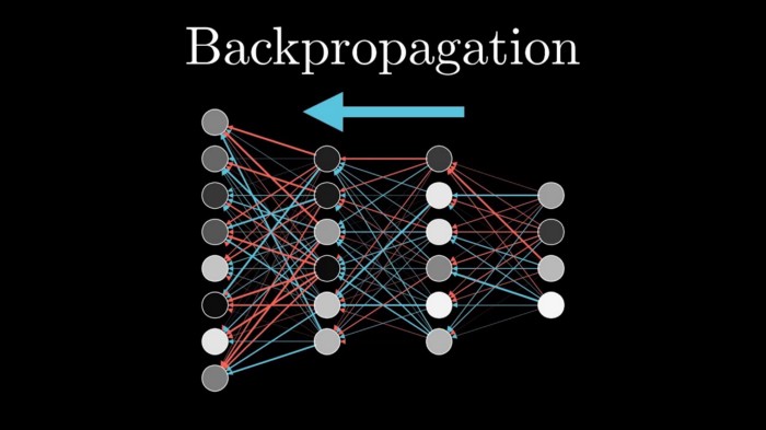 Understanding Backpropagation in Neural Networks